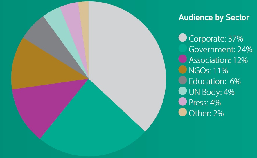 Global leaders from business, government, finance and NGOs